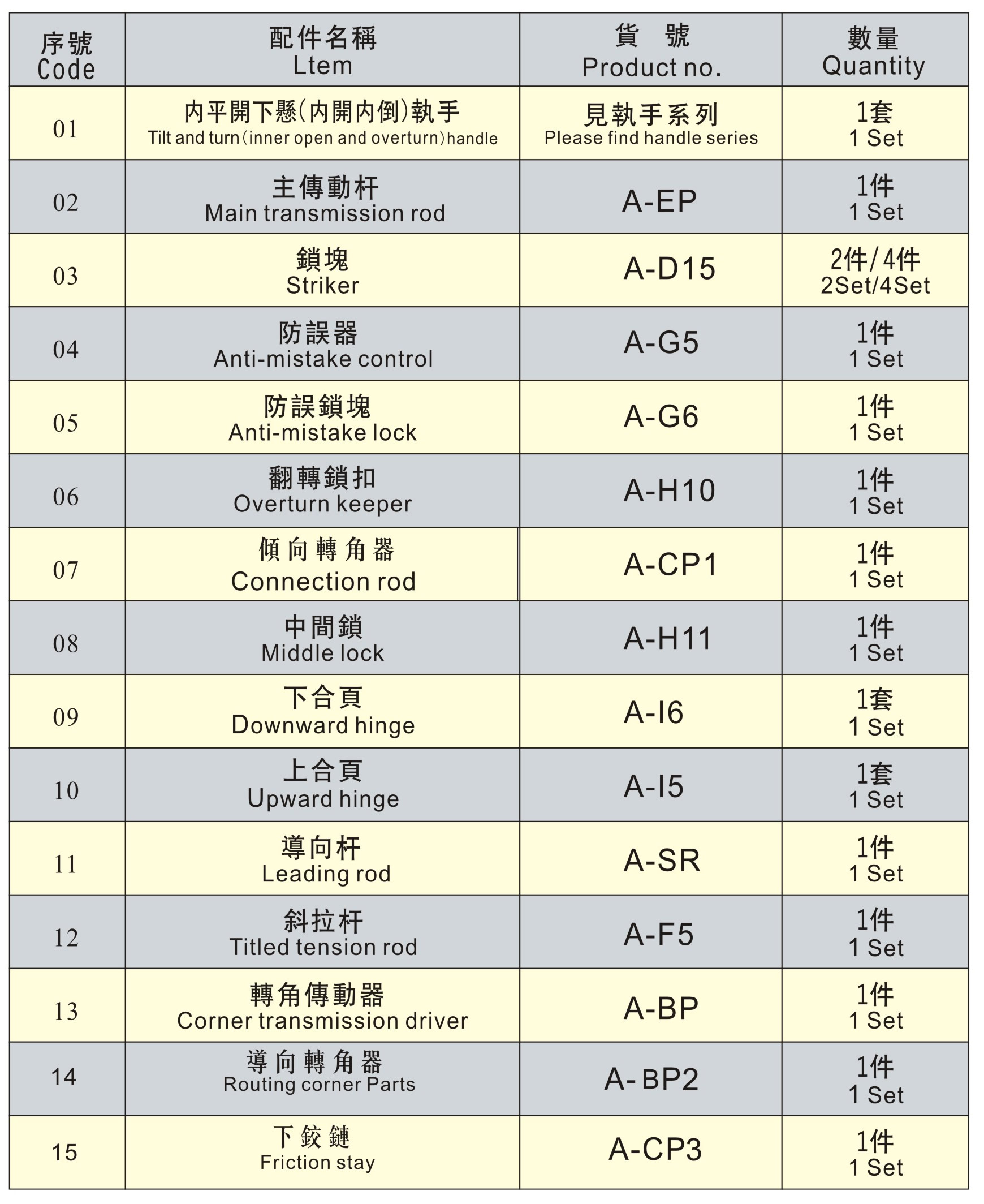 內開內倒五金系統